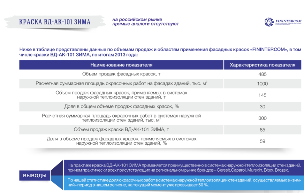 2015-10-03 23-51-06 Презентация_ФинИнтерКом_2014_NEW_end2.pdf (стр. 10 из 29)